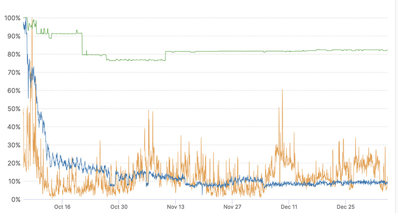 grafico_blocco-internet_Gaza